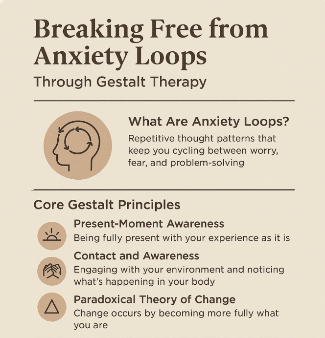 breaking free from anxiety loops with gestalt thearpy